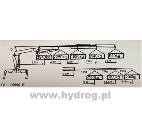 Porównanie rozmiarów i udźwigu kilku modeli żurawi HDS różnych producentów.