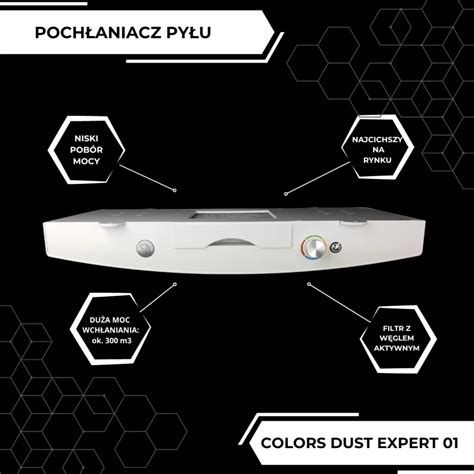 Infografika przedstawiająca działanie systemu redukcji pyłu ION DUST SHIELD
