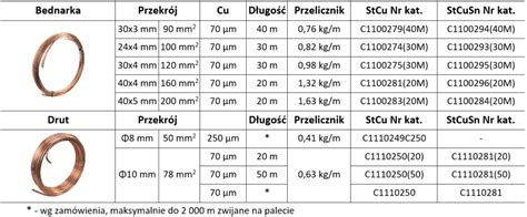 porównanie zderzaków stalowych i kompozytowych do ciągników