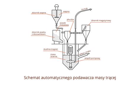 Zdjęcie pasa nośnego do rozsiewacza wapna lub schemat jego umiejscowienia w maszynie
