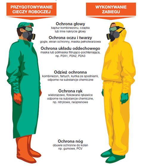 Zdjęcie przedstawiające prawidłowy ubiór ochronny podczas pracy z kosą spalinową