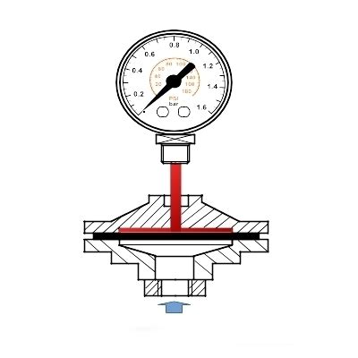 Zdjęcie manometru podłączonego do portu pomiarowego pompy hydraulicznej