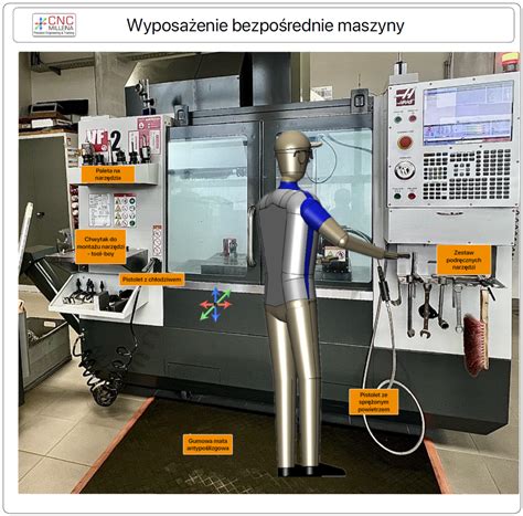 Infografika przedstawiająca ścieżkę kariery operatora maszyn