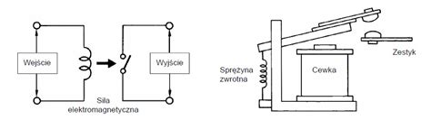 Zasada działania wyłącznika elektromagnetycznego o działaniu pośrednim