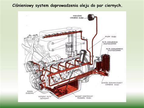 Schemat budowy silnika Perkins