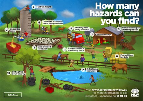 Infographic illustrating dangerous parts of agricultural machinery and potential risks for children