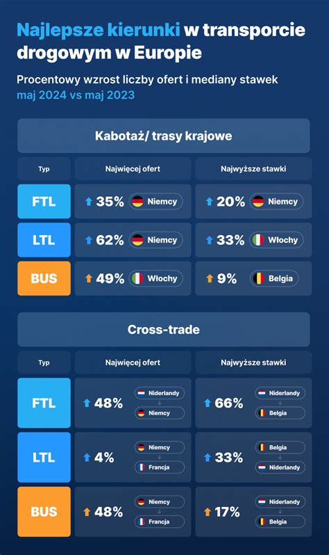 Infografika porównująca wytrzymałość belek aluminiowych i stalowych w transporcie drogowym