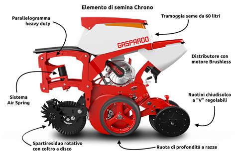Sekcja siewna Gaspardo Chrono