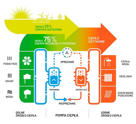 schemat działania siewnika wgłębnego