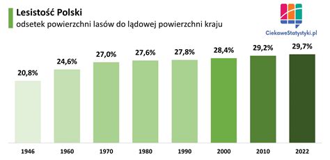 historyczna grafika przedstawiająca rozwój firmy Terex na przestrzeni lat