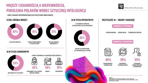infografika z danymi technicznymi silnika Renault 751