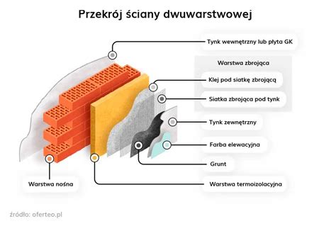 Schemat przedstawiający warstwy ochronne naniesione podczas malowania agregatu rolniczego.