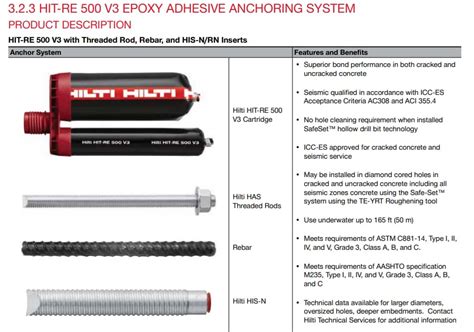 Table comparing mechanical and chemical anchors from Hilti