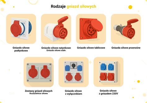 Różne typy gniazd hydraulicznych w maszynach rolniczych
