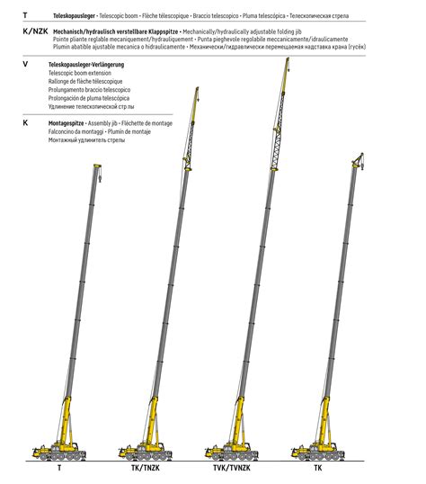 Schemat wysięgnika Liebherr LTM 1500-8.1 z bocianem
