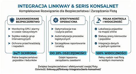 Infografika przedstawiająca systemy bezpieczeństwa dźwigu