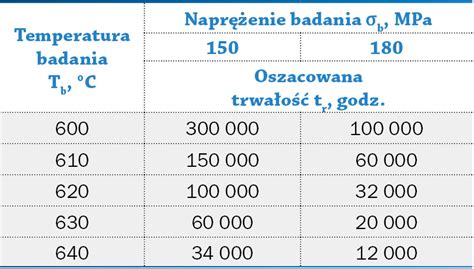 Schemat porównujący wytrzymałość stali Hardox i stali borowej w kontekście odporności na pękanie i ścieranie.