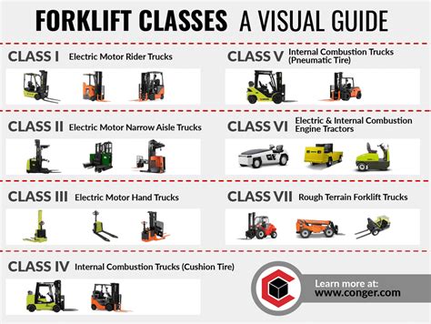 Infographic showing various applications of telescopic forklifts in different industries