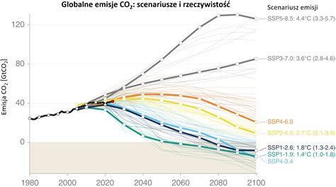 Infografika porównująca emisje spalin różnych typów napędów w ciągnikach siodłowych.
