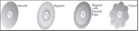 Diagram showing different types of coulters (stopkowe, talerzowe V-Tech, Shell) in a seeder context