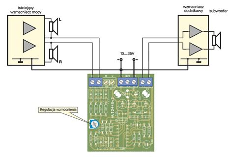 Schemat podłączenia głośników i subwoofera do amplitunera