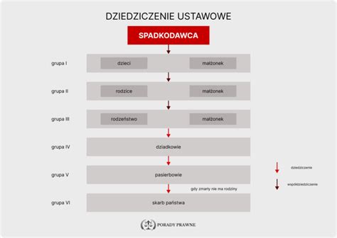 schemat porównawczy różnych typów sekcji zębowych w agregacie Atlas II