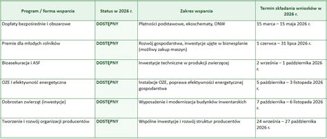 Zestawienie maszyn kwalifikujących się do dofinansowania