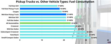 Infographic showing mileage distribution of available trucks
