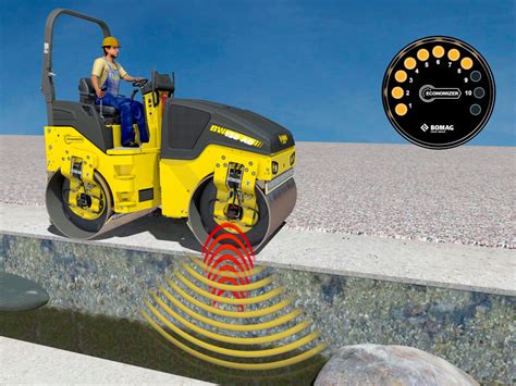 infografika prezentująca działanie systemu Bomag ECONOMIZER