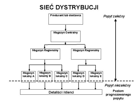 Zdjęcie przedstawiające sieć dystrybucji lub eksport Agromasz na mapie