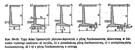 Zdjęcie przedstawiające różne typy ścian tylnych wywrotek