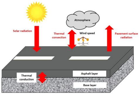 Infographic showing the water cooling system of an asphalt saw