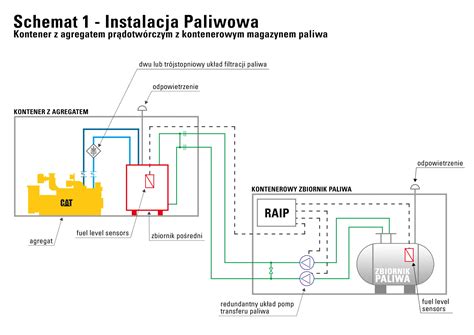 schemat zbiornika paliwa z odpowietrzeniem