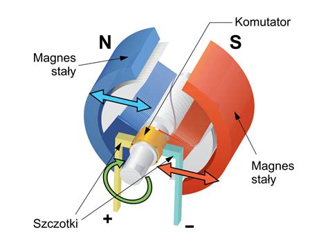 Schemat działania silnika synchronicznego z podwójnymi magnesami trwałymi