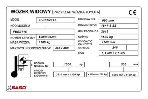 Przykład diagramu udźwigu wózka widłowego z wyjaśnieniem parametrów