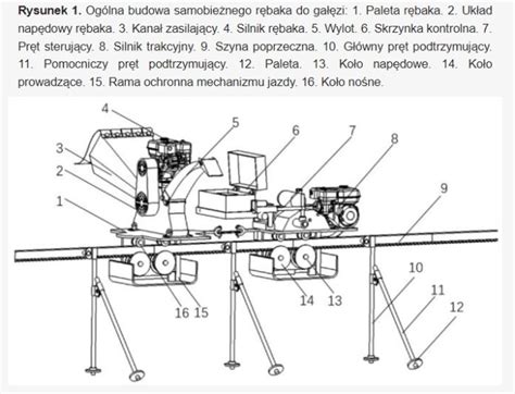 Schemat budowy kultywatora rolniczego
