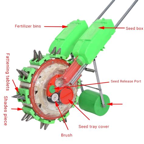 Infographics showing the features of a hand seeder