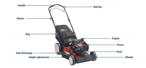 Infographic showing different parts of an electric lawnmower with labels