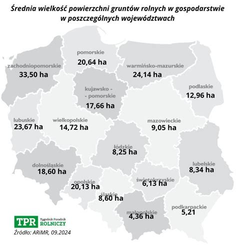 Infografika przedstawiająca średni wiek ciągników rolniczych w Polsce, z podziałem na wielkość gospodarstw.