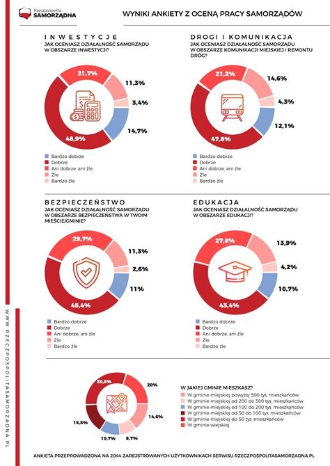 Infografika: Wyniki ankiety operatorów na temat marek koparko-ładowarek