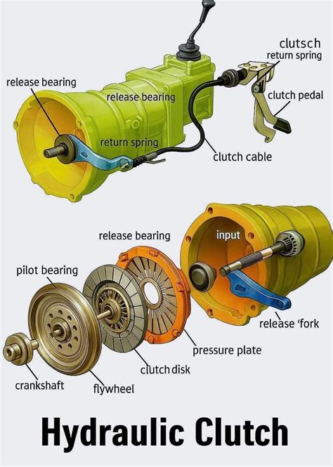Photo of various hydraulic clutch components and tools