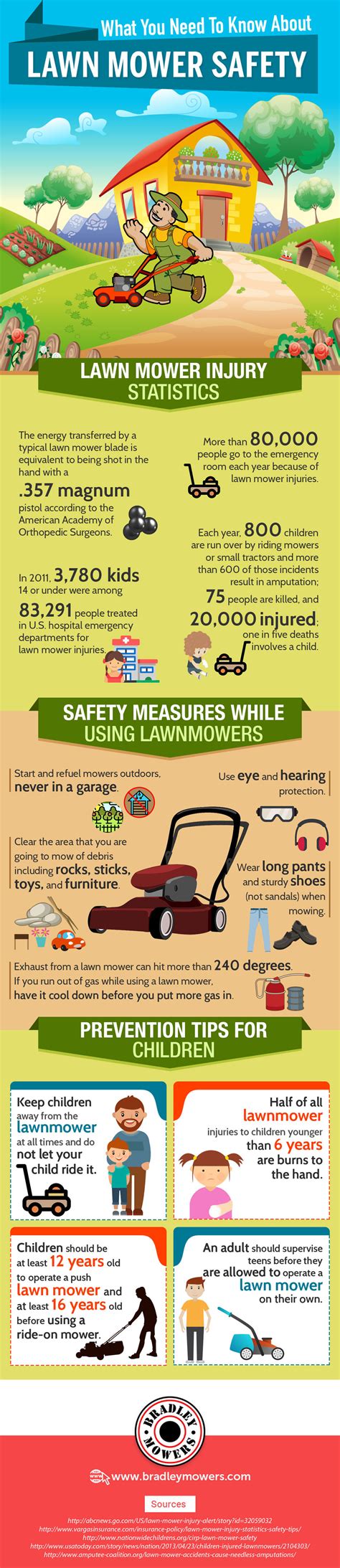 Infographic detailing steps for mower maintenance and cleaning