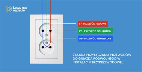 schemat: kolory przewodów w gniazdku AC i w instalacji DC pojazdu