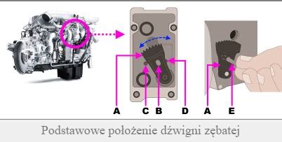 Ilustracja przedstawiająca użycie długiej dźwigni przy demontażu głowicy siłownika