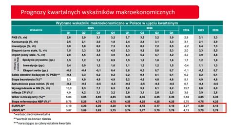 tabela z przykładami numerów OEM dla różnych modeli JCB i przegubów