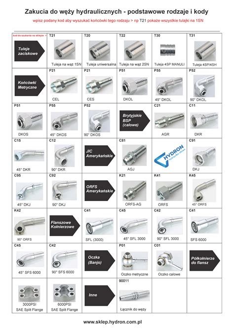 różne typy końcówek do węży hydraulicznych
