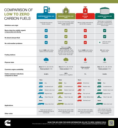 Infographic showing fuel efficiency comparison for forklift engines