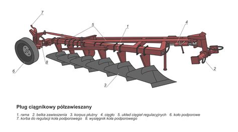 Schemat budowy pługa rolniczego z zaznaczonym lemieszem