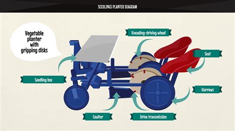 Schemat działania głębosza z elementami roboczymi