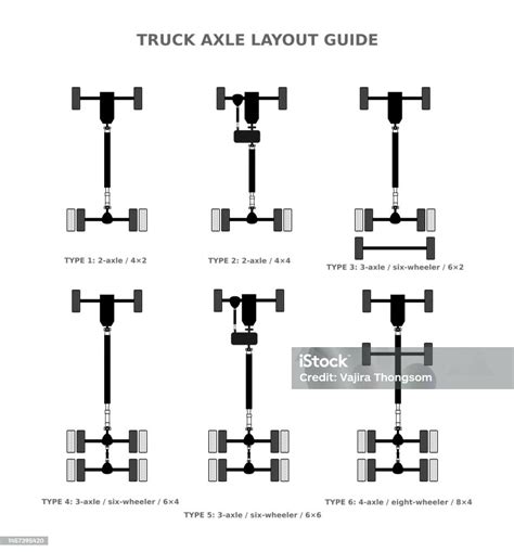 Schema illustrating different axle configurations (4x2, 6x2)